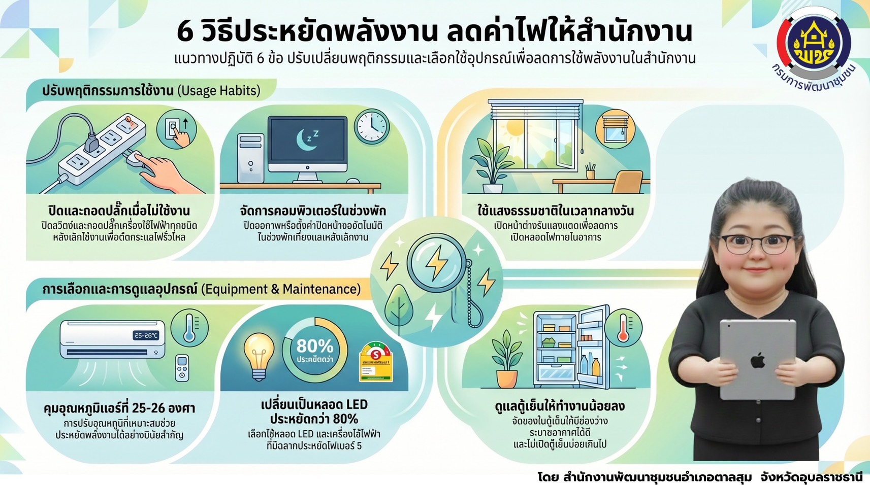 พช ตาลสุม เชิญร่วมมาตรการประหยัดพลังงาน