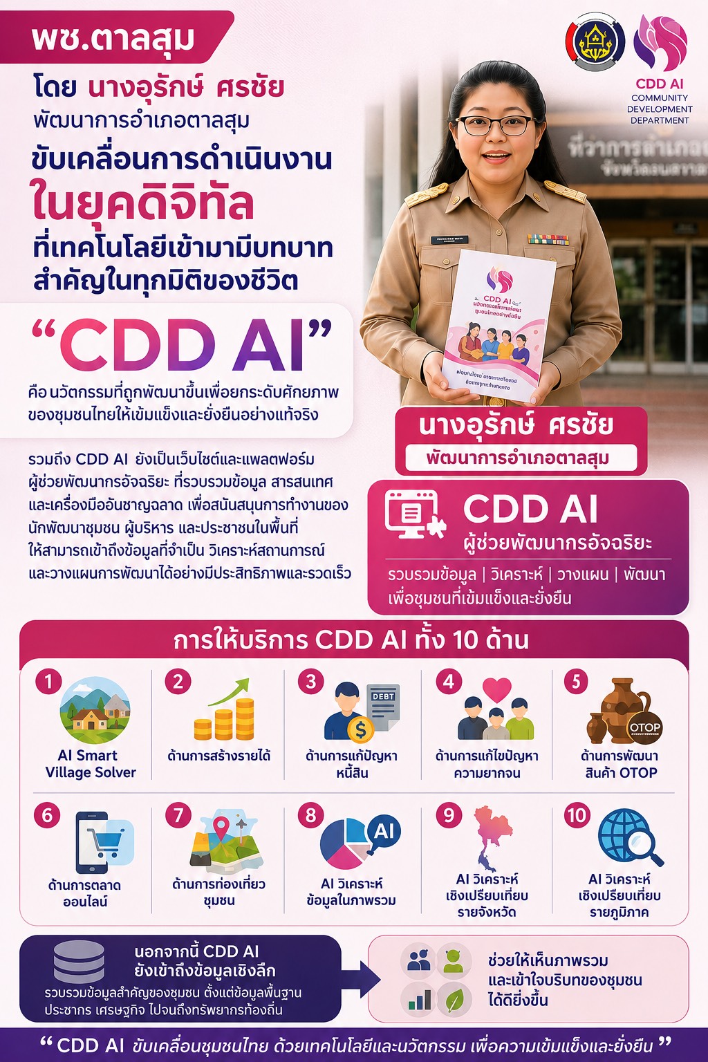พช ตาลสุม ประชาสัมพันธ์การใช้งาน cdd ai